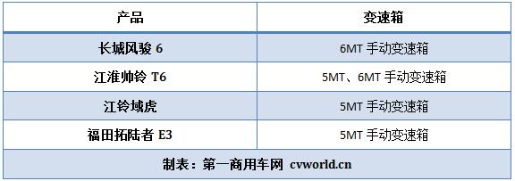 對比變速箱.jpg