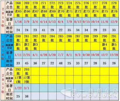 17年第2批新能源車推廣目錄奠定50%強(qiáng)增速基礎(chǔ).jpg