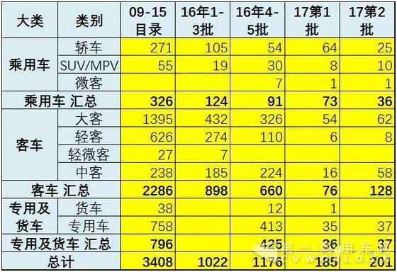 17年第2批新能源車推廣目錄奠定50%強(qiáng)增速基礎(chǔ)3.jpg