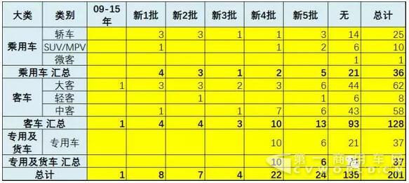 17年第2批新能源車推廣目錄奠定50%強(qiáng)增速基礎(chǔ)4.jpg