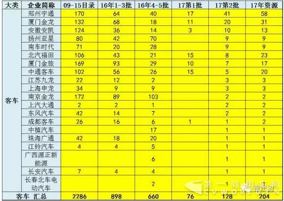 17年第2批新能源車推廣目錄奠定50%強(qiáng)增速基礎(chǔ)6.jpg