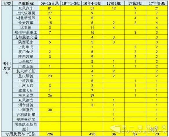 17年第2批新能源車推廣目錄奠定50%強(qiáng)增速基礎(chǔ)7.jpg
