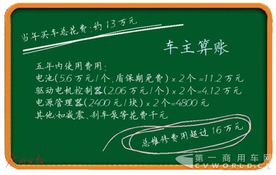 電池維修費(fèi)過萬 首批新能源車用戶陷入困局.jpg