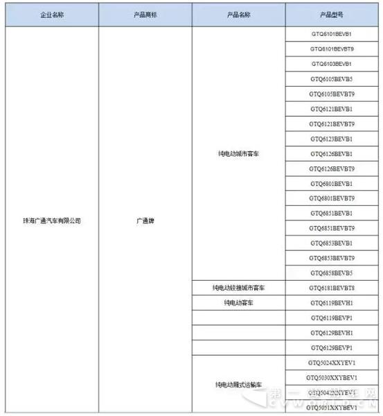 廣通汽車入選294公告.jpg