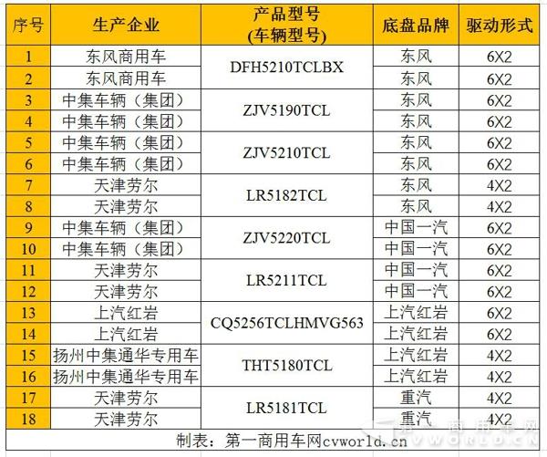中置軸轎運車燃料消耗量達標車型表（第38批）公示情況.jpg