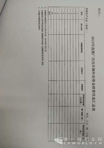 四部委：2016年度新能源汽車補(bǔ)貼清算工作通知 需4月30日前提交申報(bào)材料4.webp.jpg