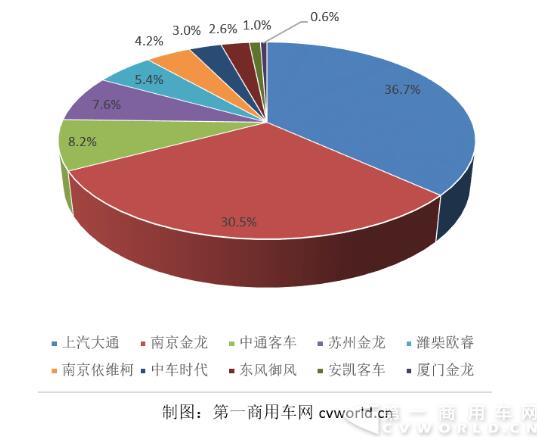 歐系輕客份額圖.jpg