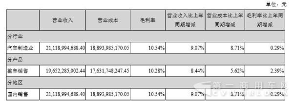 ）占公司營(yíng)業(yè)收入或營(yíng)業(yè)利潤(rùn) 10%以上的行業(yè)、產(chǎn)品或地區(qū)情況.jpg