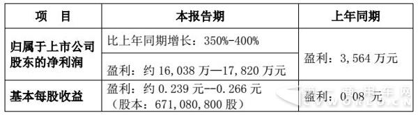 重汽一季度業(yè)績預(yù)告.jpg