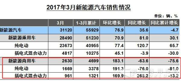 新能源商用車.jpg