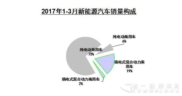新能源汽車銷量構(gòu)成.jpg