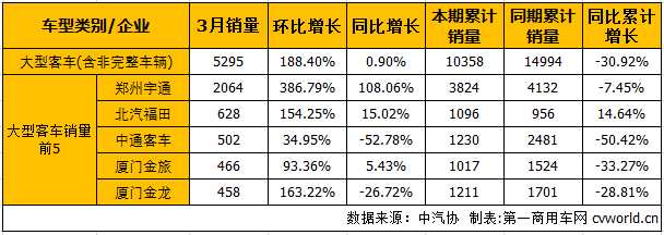 客車市場2.png