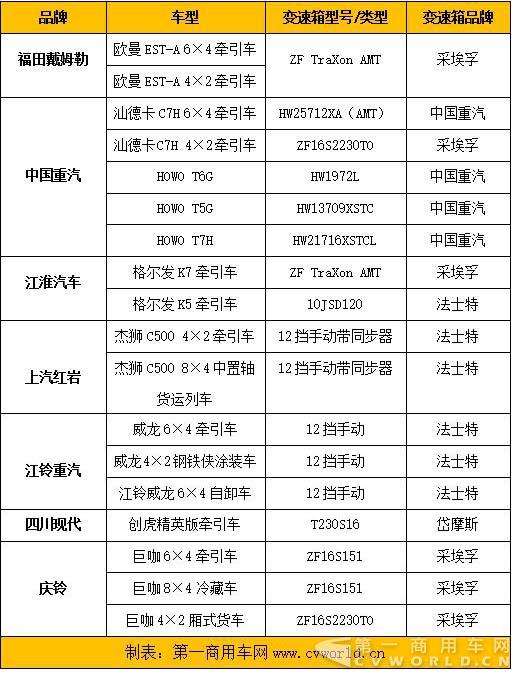 重卡配裝4 拷貝.jpg