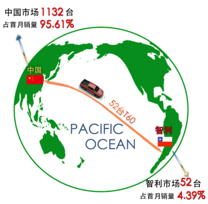 20170508【新聞稿】T60的首個(gè)小驕傲760.png
