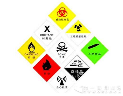 河北全面加強劇毒化學品公路運輸安全管理.jpg