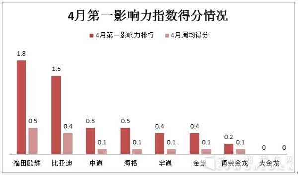 4月新能源客車2家漲6家降.jpg