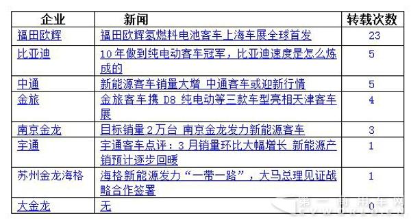“百度新聞收錄”指標(biāo)分析1.jpg