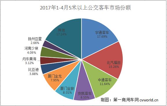 公交客車份額.jpg
