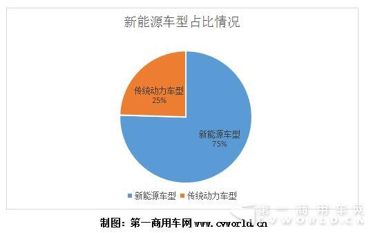 新能源車型占比情況.jpg