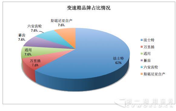 AMT價格偏高  手動車型更具性價比2.jpg