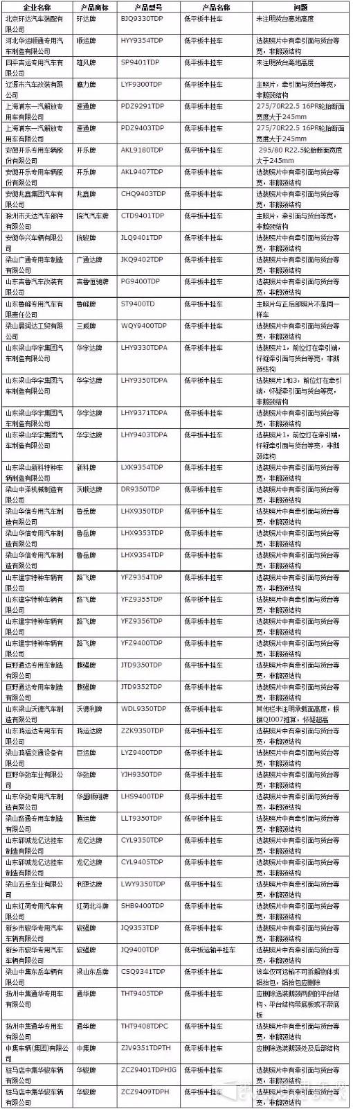 地坪板半掛車違規(guī)情況.jpg