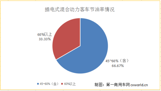98款新能源客車獲超額補(bǔ)貼 數(shù)量最多 第5批新能源車型目錄分析1221.png