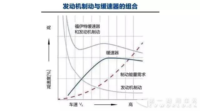 卡友必備神器，獨(dú)家解析解放液力緩速器（終極篇）！2.jpg