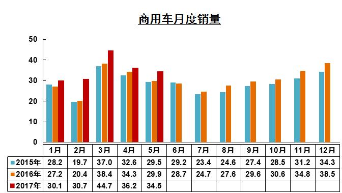 商用車月度銷量.jpg