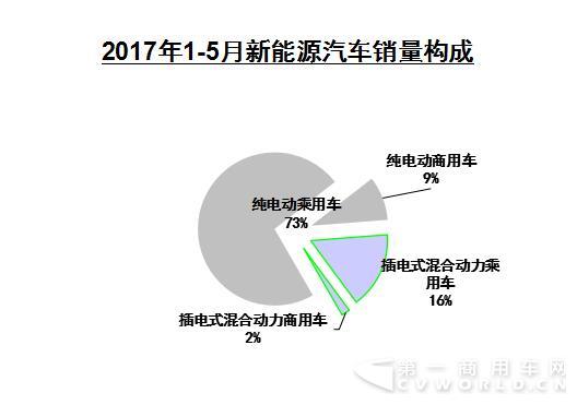 新能源汽車銷量構成.jpg
