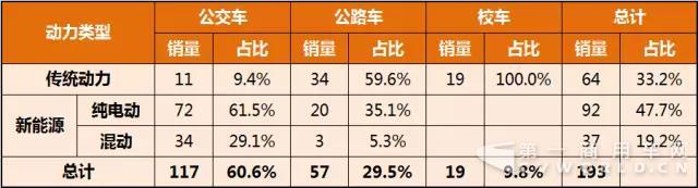 第297批《道路機(jī)動(dòng)車輛生產(chǎn)企業(yè)及產(chǎn)品公告》公示客車產(chǎn)品統(tǒng)計(jì)分析.jpg