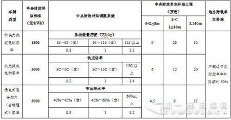 雖然今年新能源市場大跌 純電動客車還是8米車賣得好1037.png