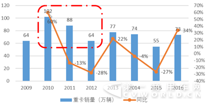 濰柴動(dòng)力中國(guó)重汽5.png