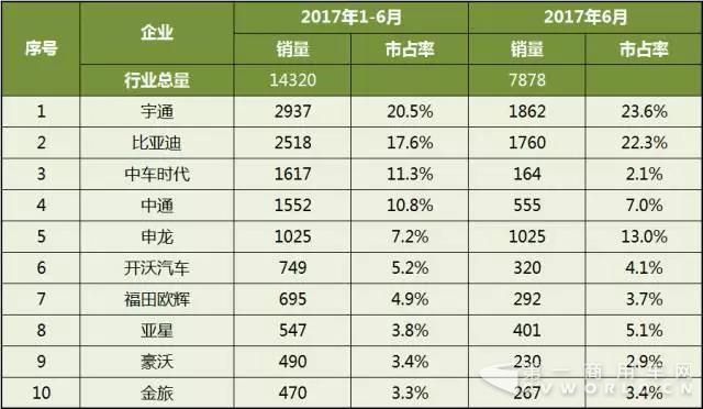 中國客車企業(yè)新能源客車銷量分析3.jpg