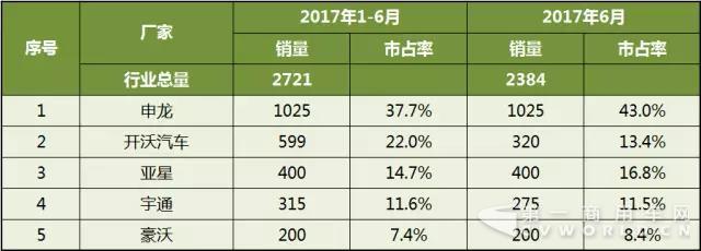 中國客車企業(yè)新能源客車銷量分析4.jpg