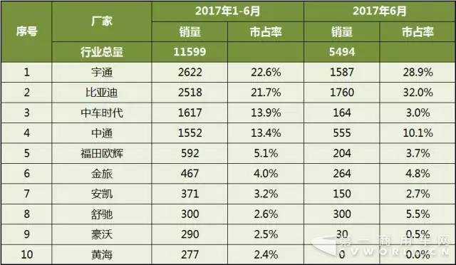 中國客車企業(yè)新能源客車銷量分析5.jpg