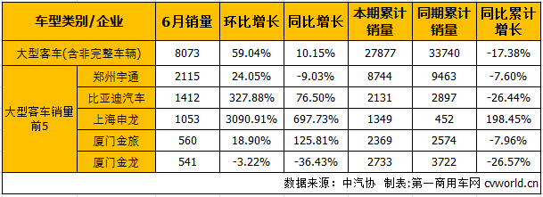 客車市場(chǎng)2.png