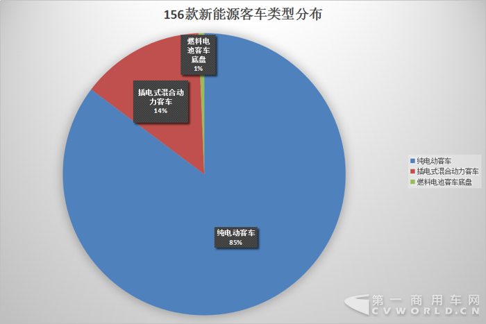 分布.png