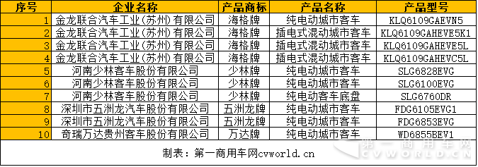 表5.png