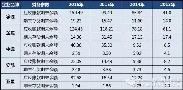 2013年-2016年中國(guó)客車(chē)上市公司報(bào)表回顧—利潤(rùn)情況2.jpg