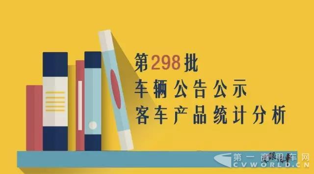 第298批《道路機(jī)動(dòng)車輛生產(chǎn)企業(yè)及產(chǎn)品公告》公示客車產(chǎn)品統(tǒng)計(jì)分析.jpg