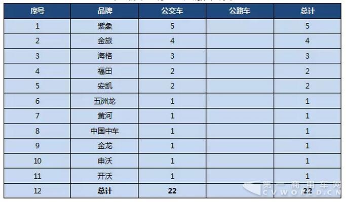 第298批《道路機(jī)動(dòng)車輛生產(chǎn)企業(yè)及產(chǎn)品公告》公示客車產(chǎn)品統(tǒng)計(jì)分析7.jpg
