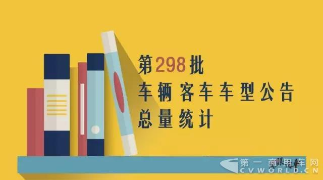 第298批車輛客車車型公告總量統(tǒng)計（公示）.jpg