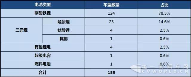 第298批車輛客車車型公告總量統(tǒng)計（公示）1.jpg