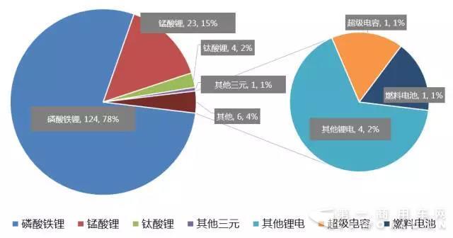 第298批車輛客車車型公告總量統(tǒng)計（公示）2.jpg