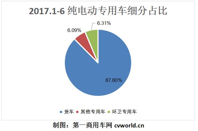 純電動專用車細(xì)分對比.jpg
