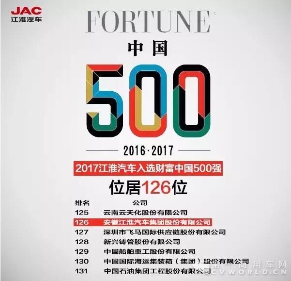 2017中國(guó)500強(qiáng)， 江淮汽車(chē)再度上升，居汽車(chē)行業(yè)第8.jpg