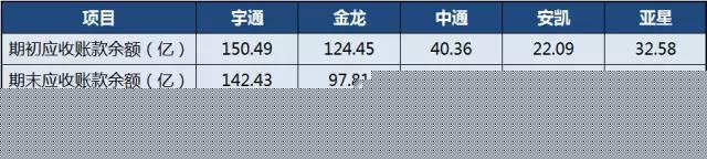 2017年上半年中國客車上市公司經(jīng)營業(yè)績分析9.jpg