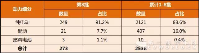 第1-8批新能源汽車推廣應(yīng)用推薦車型統(tǒng)計(jì).jpg