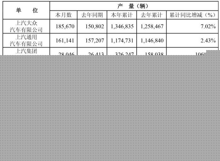 上汽產(chǎn)量.jpg