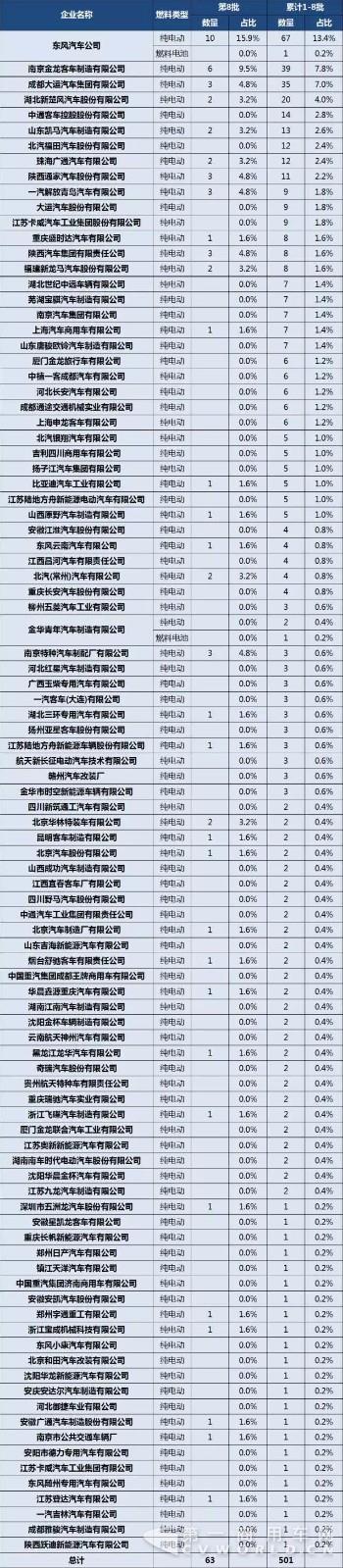 第1-8批新能源專用車與貨車推廣應(yīng)用推薦車型統(tǒng)計1.jpg